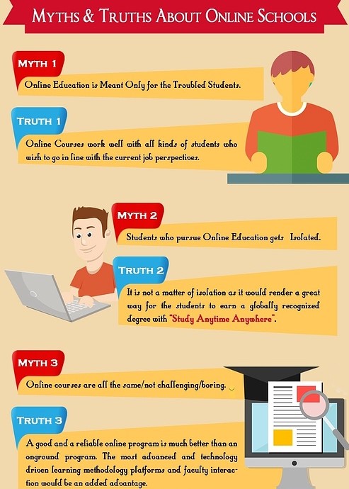 Myths and truths online school